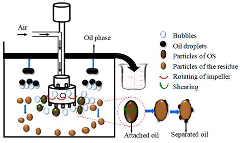 Oily Sludge Separation Width|Enhanced Separation of Oil and Solids i.